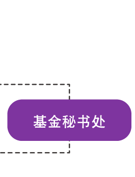 基金秘书处
